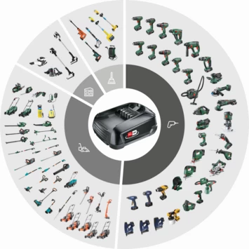 Bosch 18V Accu 6.0Ah Voor Het 'Power For All' Accuplatform Van Bosch, Gardena En O.a. Gloria - Afbeelding 5