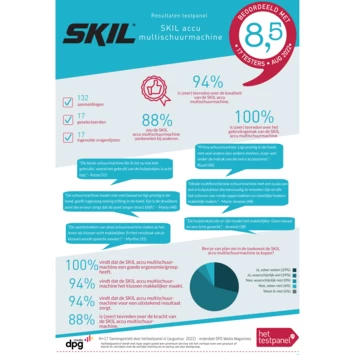 SKIL 20V Multischuurmachine 3720CA Compact Brushless (zonder Accu) - Image 2