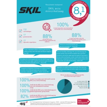 SKIL 20V Cirkelzaag / Multizaag 3540CA Compact Brushless 41mm (zonder Accu) - Image 2